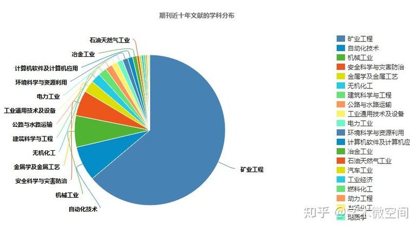 四川成都旋挖钻机批发：如何选择合适型号**